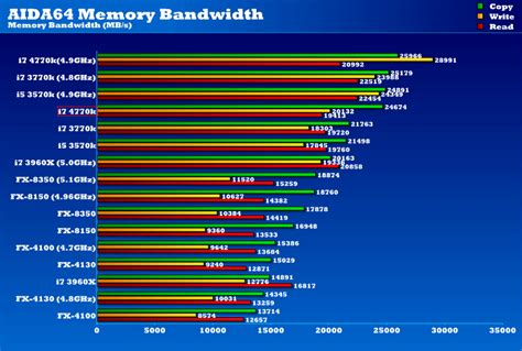i7 4770k passmark.